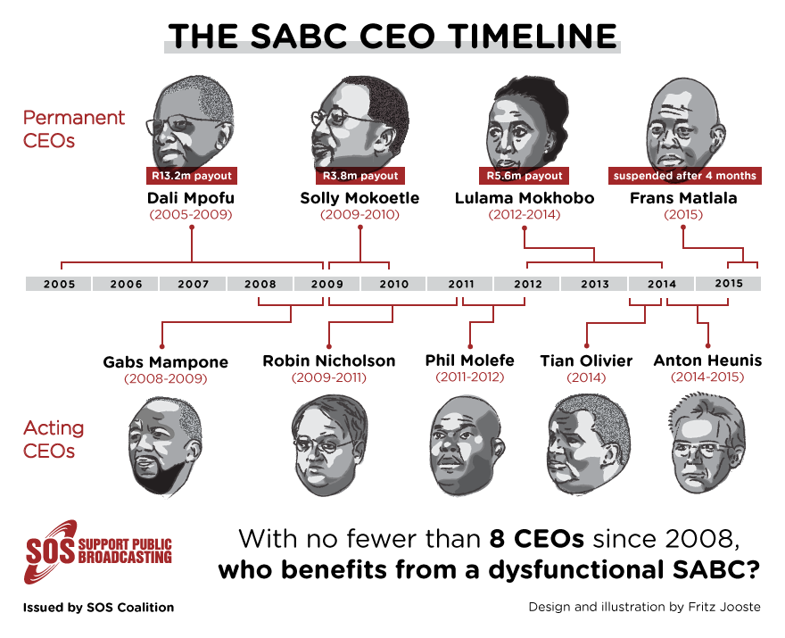 SABC-CEO-infographic_v1.1_reduced-margin